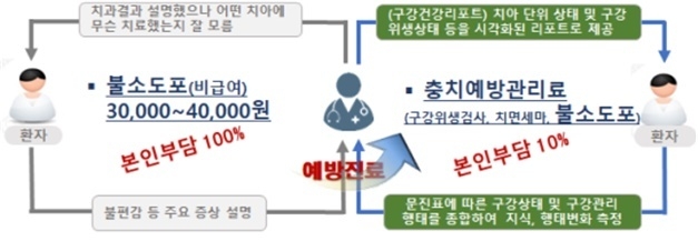 보건복지부 보도자료 발췌