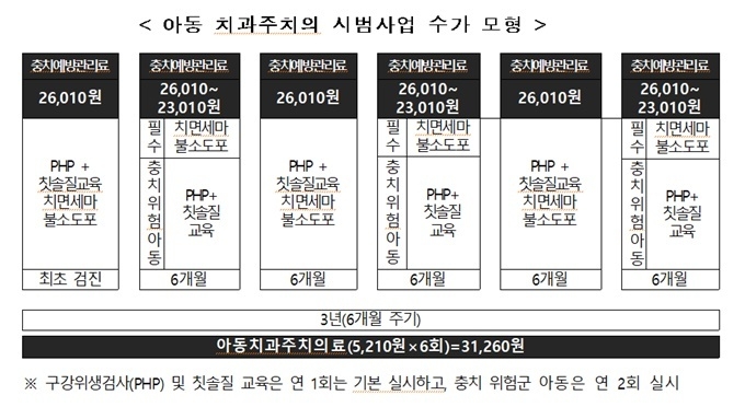 보건복지부 보도자료 발췌