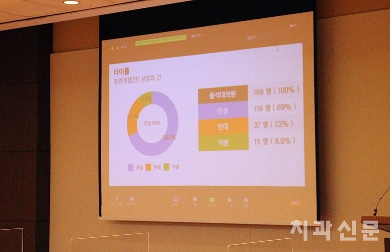 10수년간 번번히 부결의 고배를 마셨던 여성 대의원 증원의 건이 올해 마침내 통과됐다.