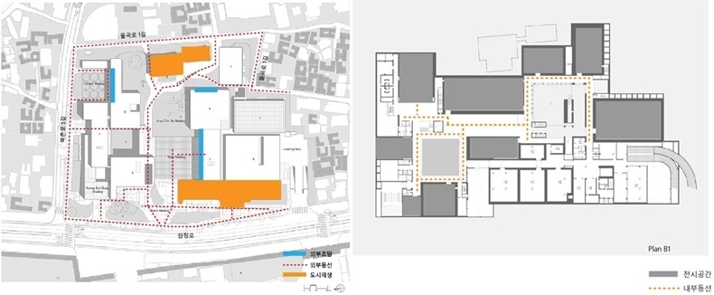 국립현대미술관 서울관 사회적 역할에 따른 공간구성