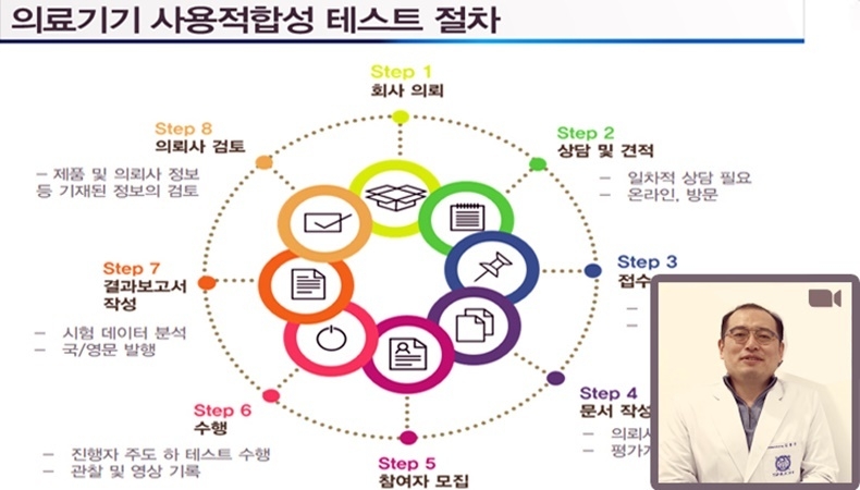 치과의료기기 사용적합성 테스트센터 기술세미나 캡처