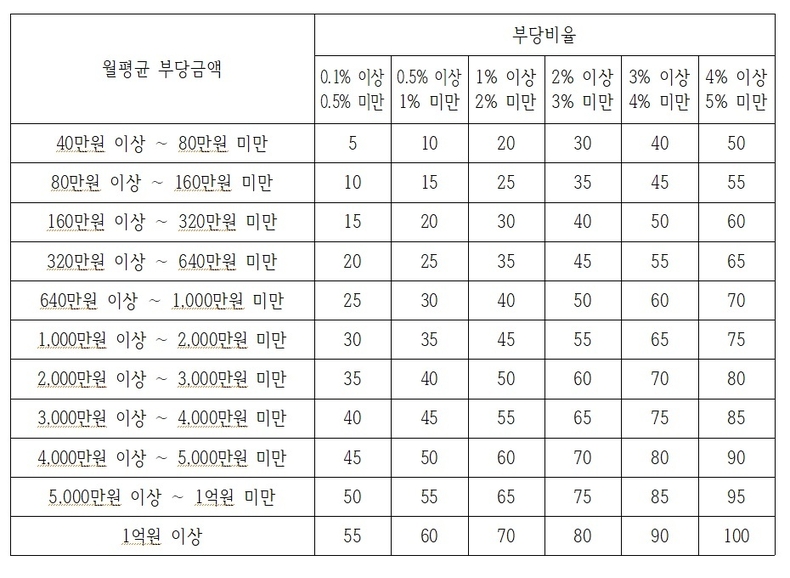 보건복지부 발표