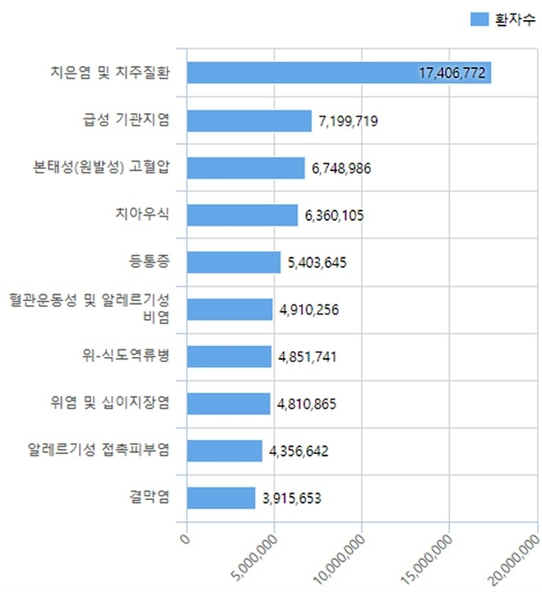 대한치주과학회 제공