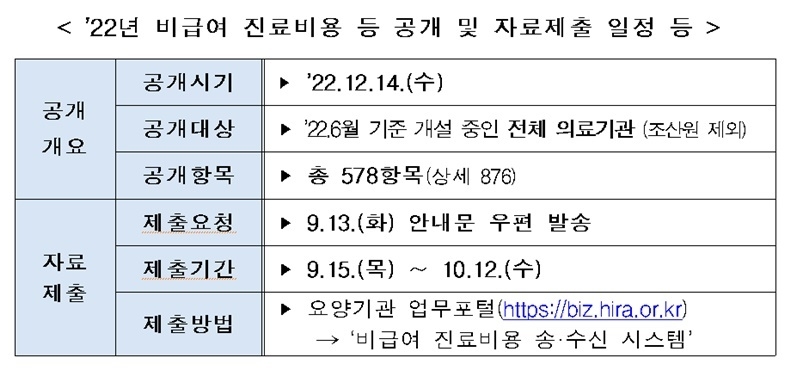 9월 5일 발표된 건강보험심사평가원 보도자료 발췌