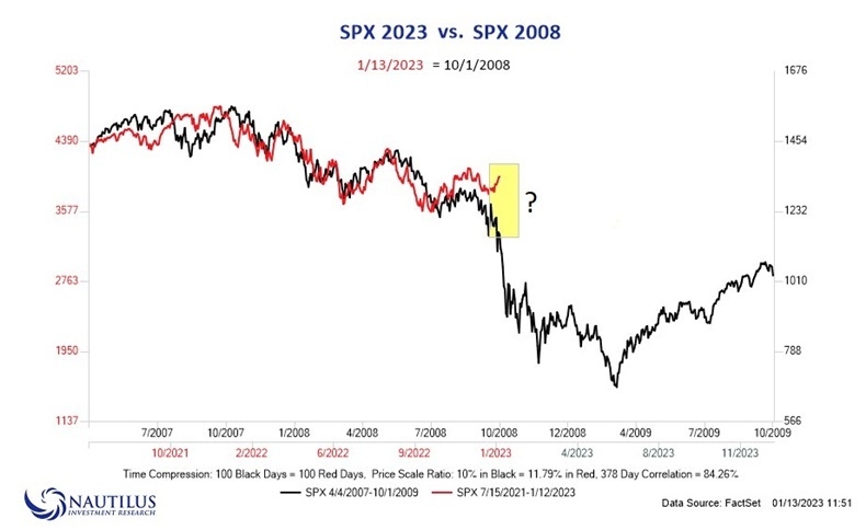 2023년과 2008년의 S&P 500지수(SPX)의 주가흐름을 비교한 그래프 - 출처 twitter.com/@NautilusCap