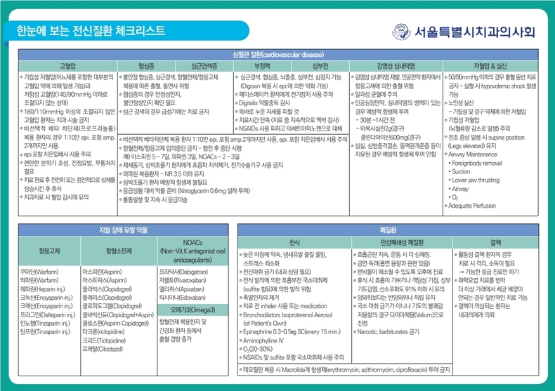 (서울시치과의사회가 제작한 '한눈에 보는 전신질환 체크리스트')
