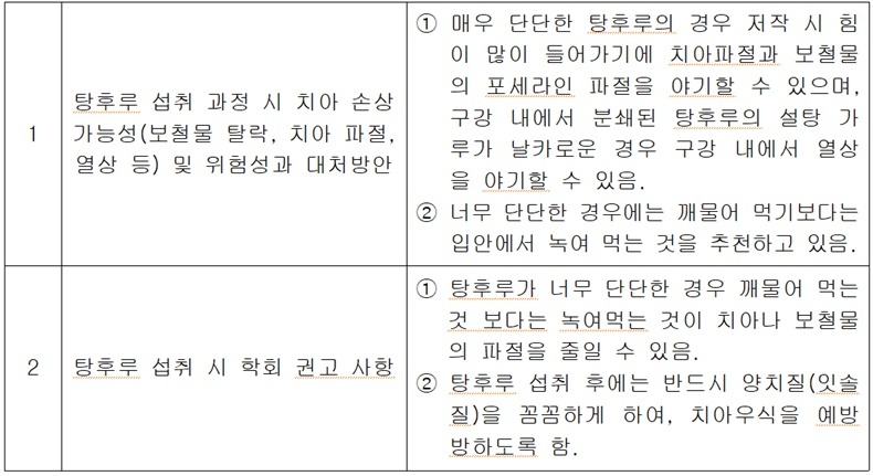 대한치과보철학회 자문 및 권고(2023년 12월)