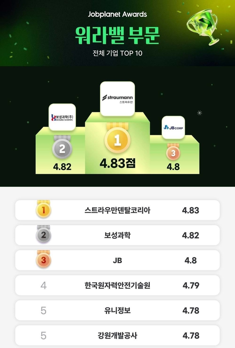 (사진제공_스트라우만덴탈코리아)