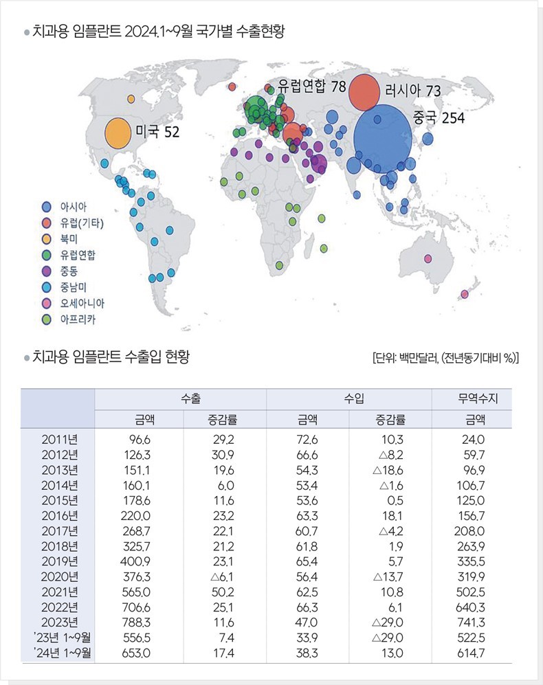 (출처-관세청)