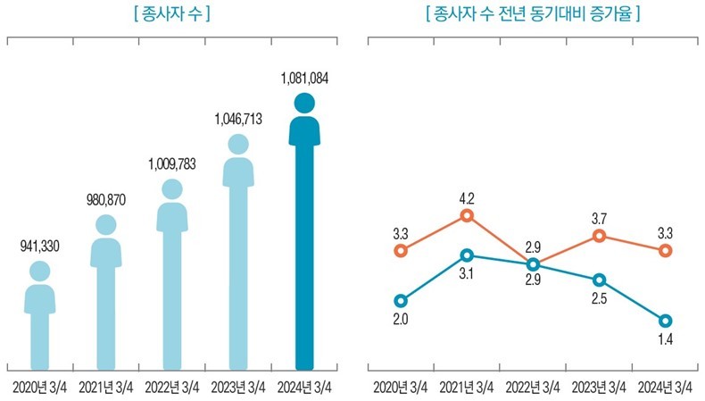 (자료출처 : 한국보건산업진흥원)