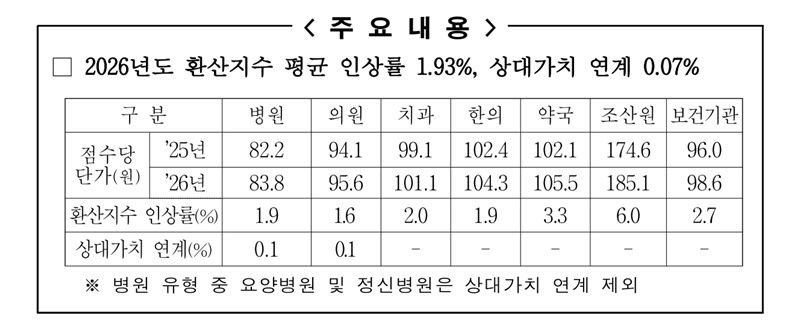 (출처_국민건강보험공단 보도자료) 