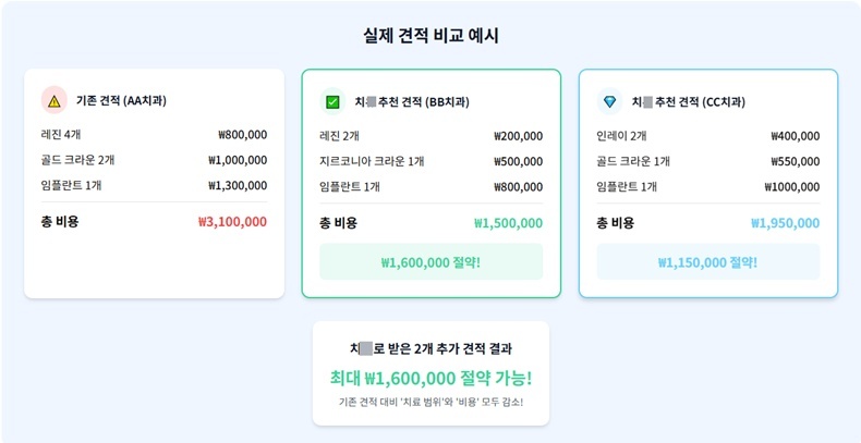 치◯ 사이트에 게시돼 있는 견적비교 예시.