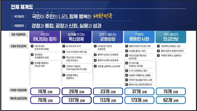(이미지출처_대한민국 정책브리핑)