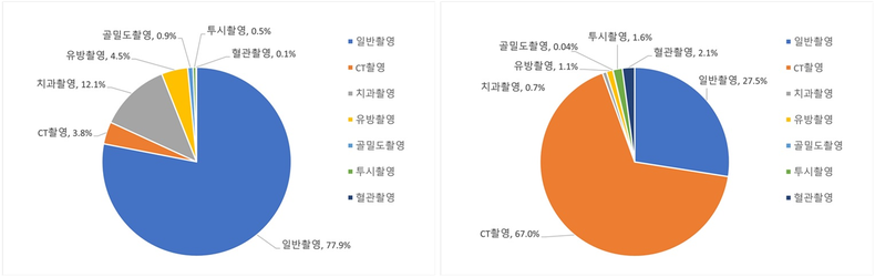 (사진제공_질병관리청)