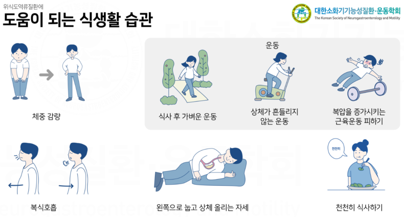 위식도역류질환에 도움이 되는 식생활 습관