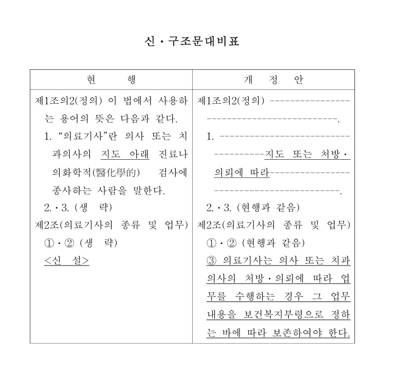 국회의안정보시스템(의료기사 등에 관한 법률 일부개정법률안(남인순의원ㆍ최보윤의원 등 34인) ) 캡처화면.