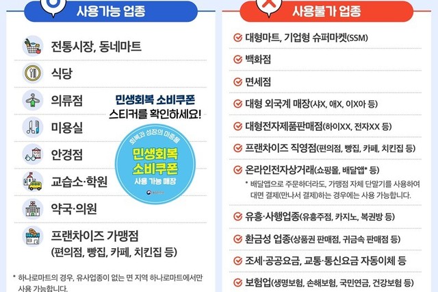 민생회복지원금, 연매출 30억원 이하 치과 사용 가능