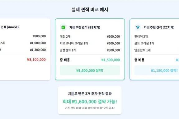 치과 견적을 비교해 준다고? 개원가 경악
