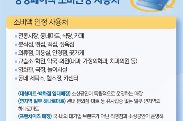 치과서 카드 사용하고 최대 30만원 환급 받자!