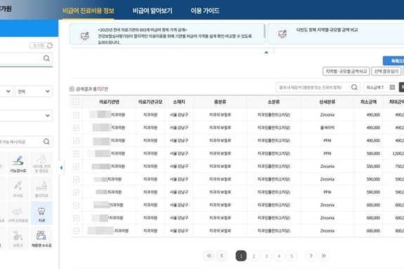 심평원 비급여진료비 공개 ‘나열식’으로 재변경