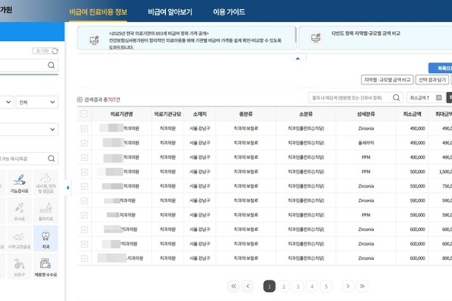 심평원 비급여진료비 공개 ‘나열식’으로 재변경