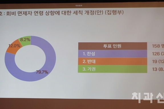[서울총회] 서울지부 ‘회비 면제 연령’ 70→75세로 상향