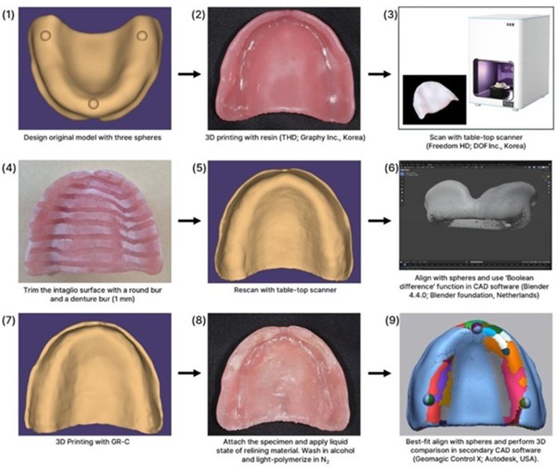그래피, 3D프린팅 '소프트 틀니 라이너' 소재 개발 - 뉴스 썸네일 이미지